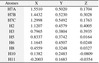 Tableau II. 6. Paramètres positionnels des atomes hydrogène de la molécule A. 