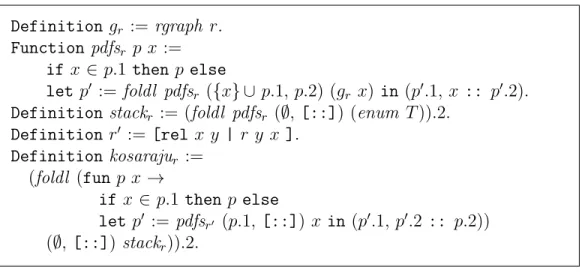 Figure 3: Kosaraju’s algorithm in SSReflect