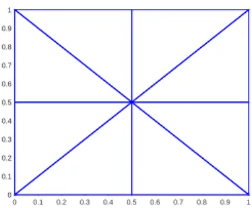 Figure 6.1: Building block for the meshes in the numerical experiments