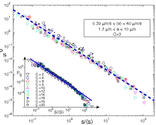 Figure 4. Distribution 