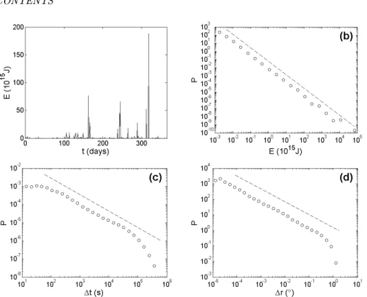 Figure 2. (a) Energy radiated by earthquakes of magnitude 