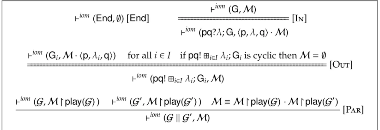 Figure 3: Input / output matching of pgts with respect to queues.