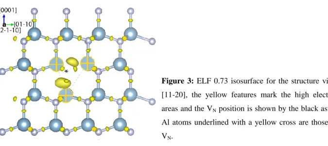 Figure  3:  ELF  0.73  isosurface  for  the  structure  viewed  along  [11-20],  the  yellow  features  mark  the  high  electron  density  areas and the V N  position is shown by the black asterisk *, the  Al  atoms  underlined  with a  yellow  cross  are