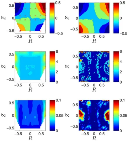 FIG. 6. Comparison between the ARMA analysis for LDV data (left) and PIV data (right) for the azimuthal component of the velocity w 