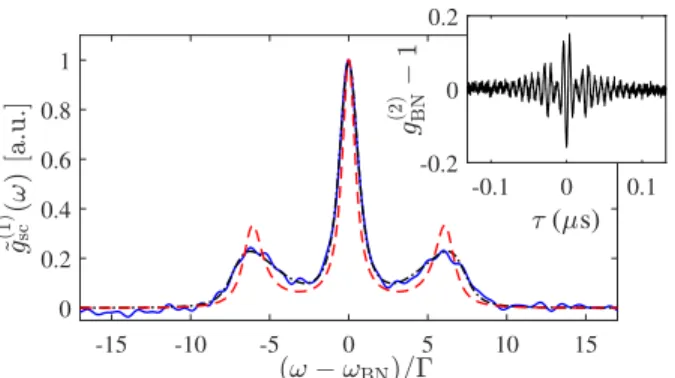 FIG. 2. Resonant Mollow triplet of the light scattered by the cold atomic cloud, with no detuning and s 0 ≃ 80