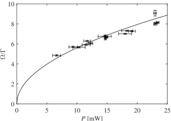 FIG. 4. Off-resonant Mollow spectrum of the light scattered by the cold atomic cloud with ∆ = 3Γ and s 0 = 140