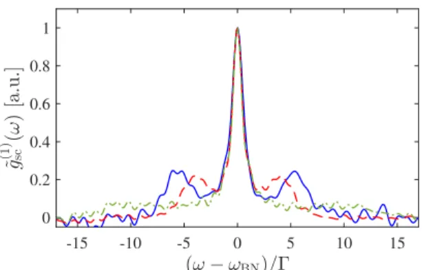 FIG. 5. Intensity ratio of the inelastic and elastic part as a function of the saturation parameter