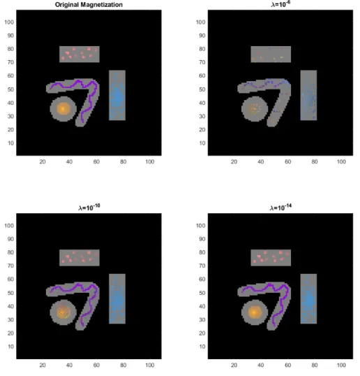 Figure 3. Example for a piece-wise Unidirectional Magnetization. The figures are made similarly to the ones of Figure 2 with black representing