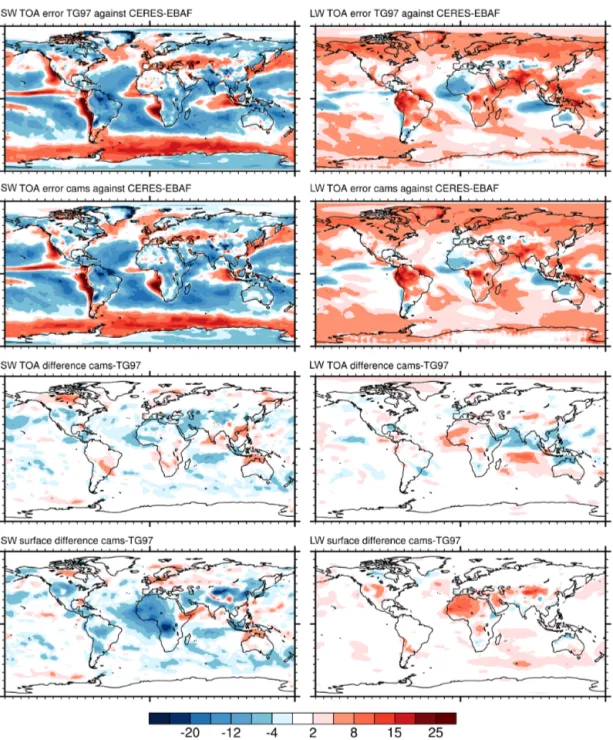 Figure 9. Changes in multi-annual mean (2001–2004) net radiative fluxes (in watts per square metre) at the top of atmosphere (TOA) and surface for the shortwave (left column) and long wave (right column) in the IFS