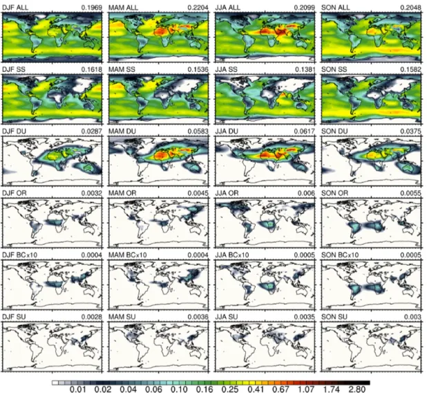 Figure 1. Seasonal vertically integrated aerosol mass (in grams per square metre) from the CAMS Interim reanalysis control run, scaled to conserve the total AOT of the assimilation run