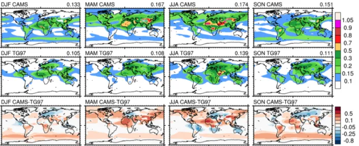 Figure 4. Seasonal total extinction aerosol optical thickness at 550 nm. CAMS Interim reanalysis control run, scaled to conserve the as- as-similated AOT (top row) and the TG97 climatology (middle row)