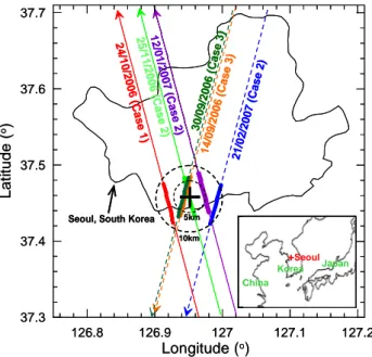 Figure 1126.8126.9127127.1127.2Longitude (o)37.337.437.537.637.7Latitude (o)