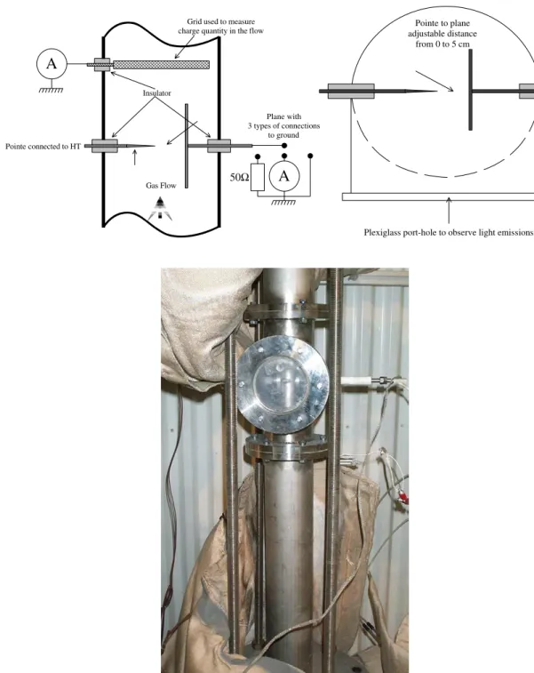 Figure 1. Principle schematic and photograph of the point-to-plane system.