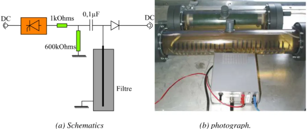 Figure 2. Hybrid pulsed power/direct voltage supply description.