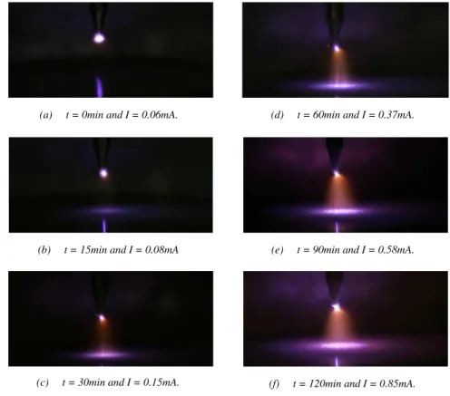 Figure 5. Photographs of optical phenomenon occurring between a single point and a plane during filtration activity.