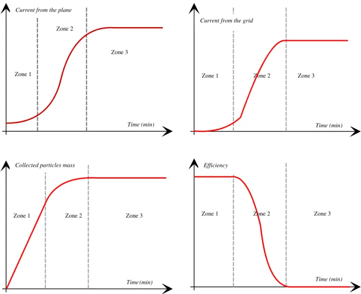 Figure 6. Schematic summary of observations.