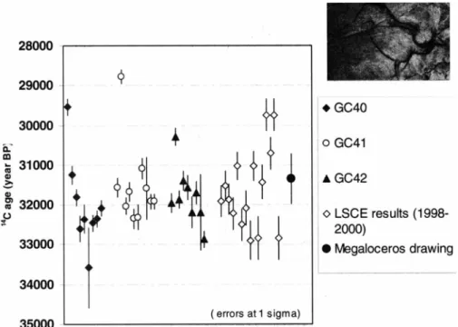 Figure 3   1 4 C ages for the charcoal samples. The results obtained for GC40, GC41, and GC42 are indicated  by black diamonds, empty circles, and black triangles, respectively