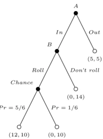 Figure 1: Experimental hidden action game A B Chance (12, 10)P r= 5/6 (0, 10)P r = 1/6Roll(0, 14) Don’t rollIn(5, 5)Out