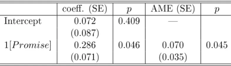 Table 5: Predictions and promises: logistic regression