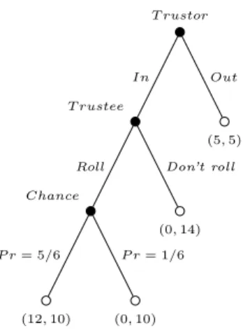 Figure 1: Experimental hidden action game T rustor T rustee Chance (12, 10)P r= 5/6 (0, 10)P r = 1/6Roll(0, 14) Don't rollIn(5, 5)Out