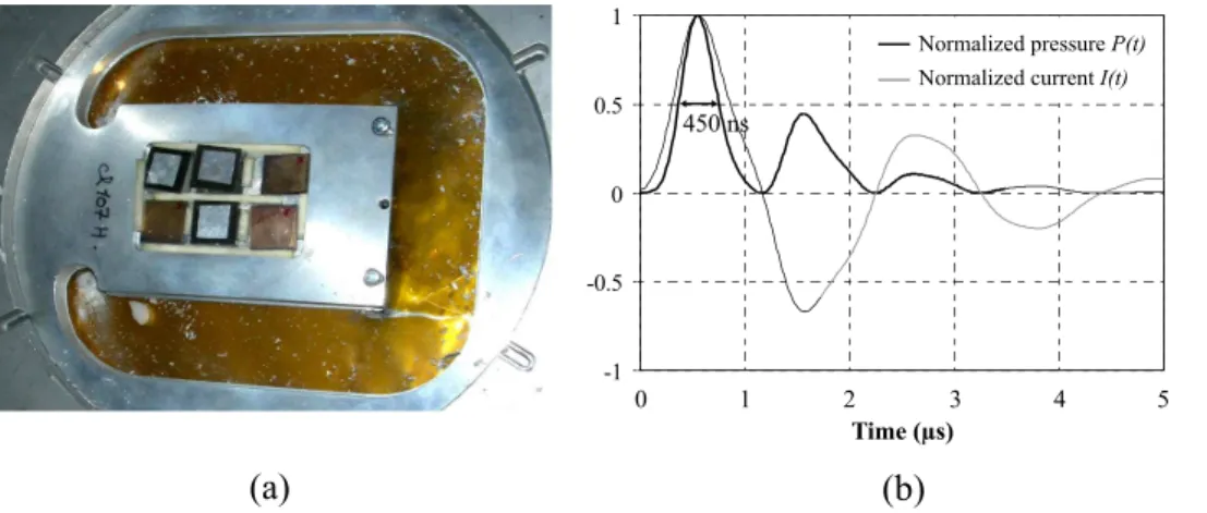 FIG. 1. (a) Electromagnetic cell of the GEPI device (upper cell) and (b)  nor-malized current shape and incident pressure.