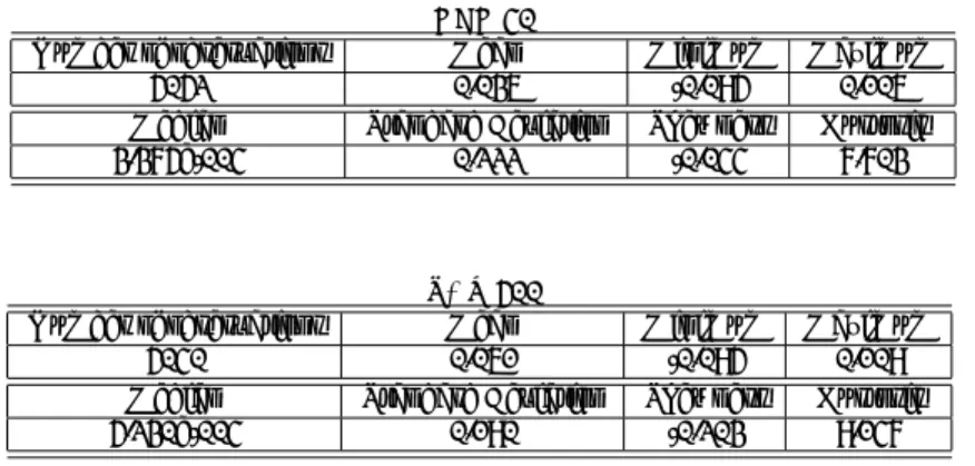 Table 1: Descriptive statistics for the CAC 40 and the S&amp;P 500 log returns.