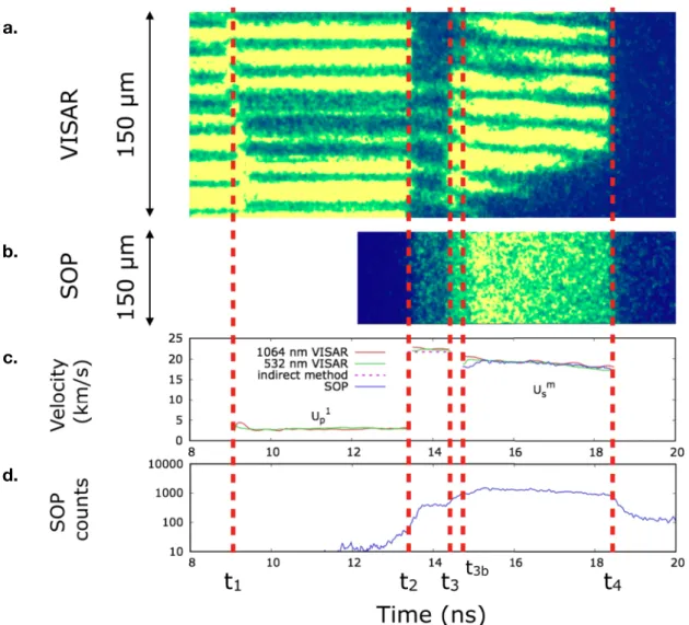 Fig. 1 Example of an experimental output for shot A-49. Timings t 1 , t 2 , t 3 , t 3b and t 4 represent the arrival time of the ﬁ rst shock into the sample, the arrival of the second shock into the sample, the catch-up time of the ﬁ rst shock by the secon