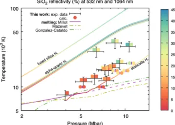 Table 1 Experimental (A, B, C) and simulated (S) equation-of-state data relative to the double-shocked state and second-shock- second-shock-front re ﬂ ectivity data at 532 nm (2 ω L ) and 1064 nm ( ω L ).