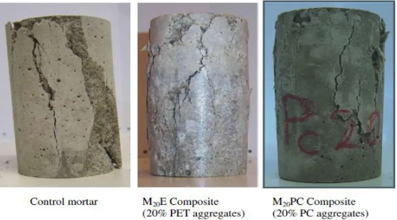 Figure I.19 : Type de rupture  des éprouvettes cylindriques observée après les essais  des résistances à la compression [37]