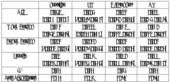 Table 3: Modelling results