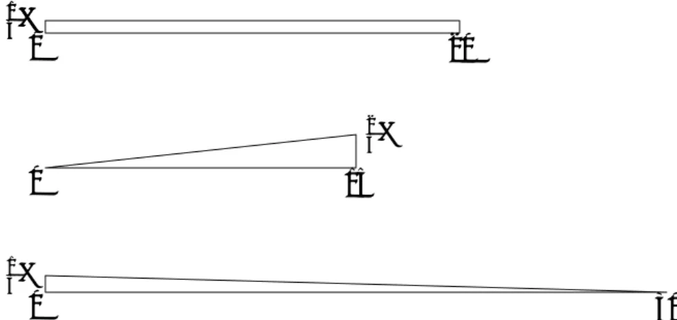 Figure 5: Loss distributions with equal 95%-VaRs and equal 95%-ESs