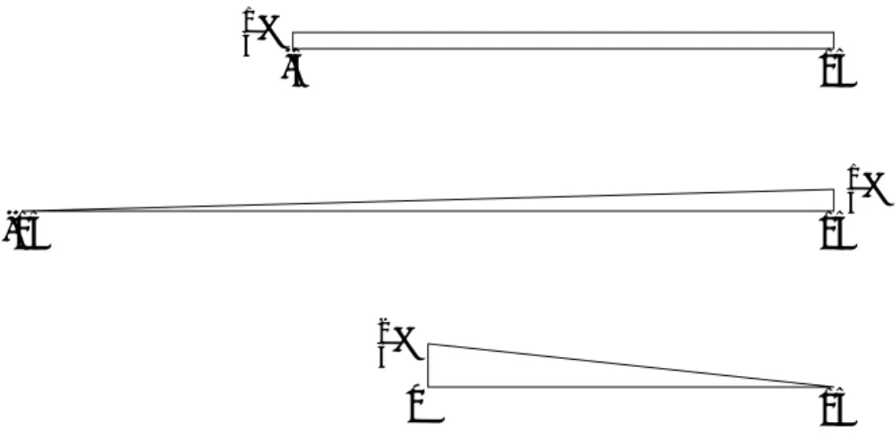 Figure 7: Loss distributions with equal 95%-ESs and equal MLs
