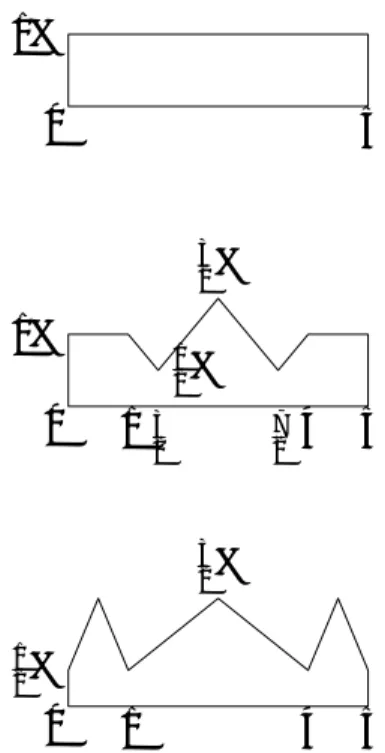 Figure 9: Using five risk measures