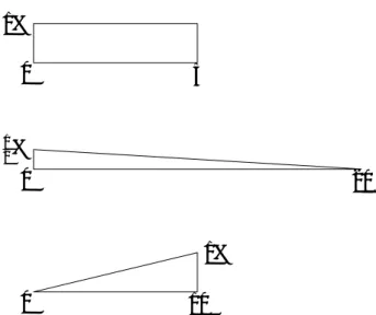 Figure 2: Loss distributions with 95%-VaRs equal to 0