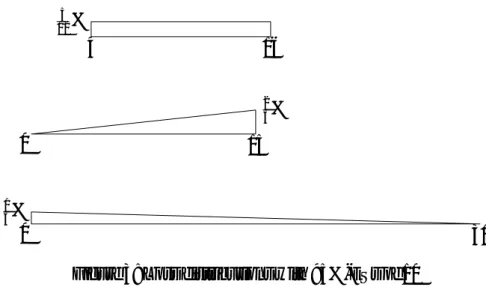 Figure 3: Loss distributions with 95%-ESs of 10