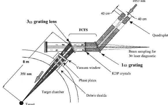 Fig. 1. Final optics assembly design of the LIL and LMJ.