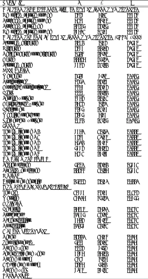 Table 7: Summary statistics