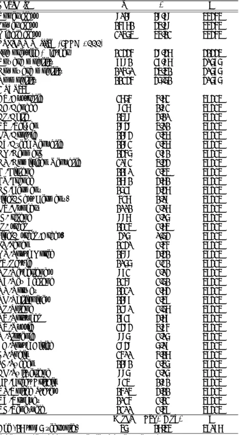 Table 7: Summary statistics (cont’)
