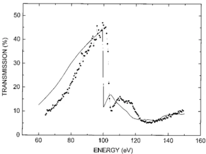 Fig. 4. Schematic diagram of a both-sides-coated silicon nitride membrane.