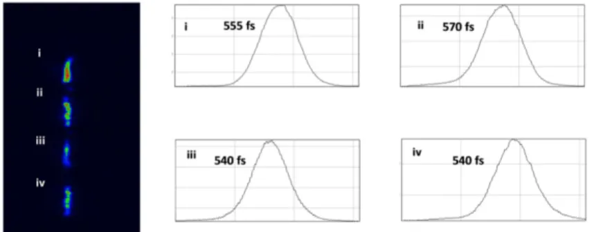 Fig. 11. Step A: 2D-spectral interferometry with 4 non-synchronized sub-apertures (a), Step B: 