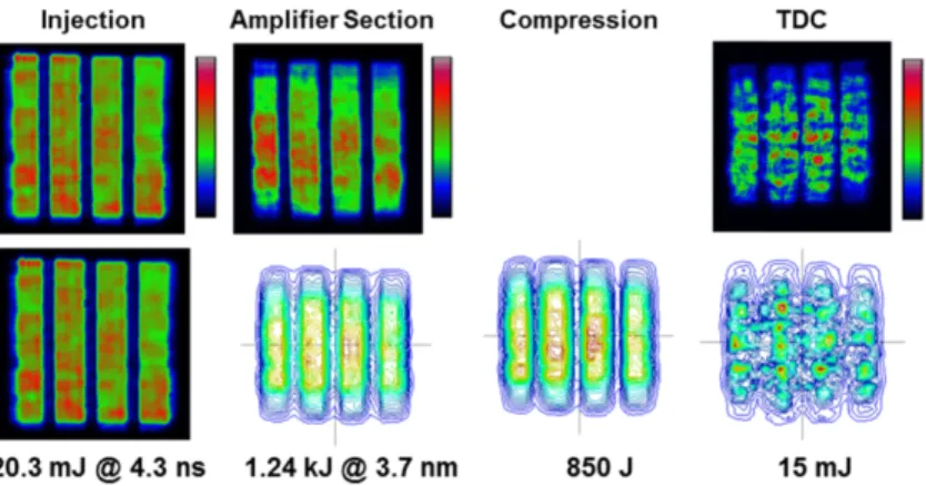 Fig. 16. Spatial experimental (top) and simulated (bottom) profiles for the 1.15 PW shot