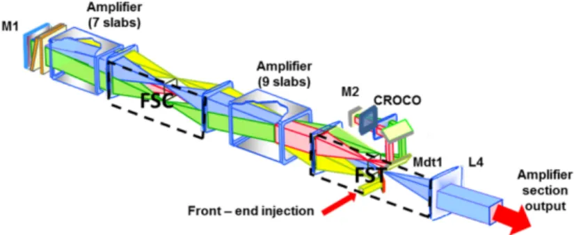 Fig. 3. Amplifier section scheme. 