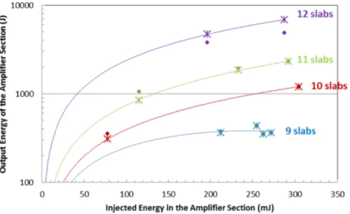 Fig.  5 activa and lin s. Adding up  g to the initial shots realized dfirst figure [Fid amplifier sla ile calculated w