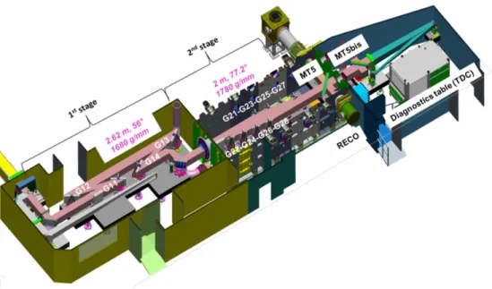 Fig. 8. Implementation of the compression stage and diagnostics table (TDC); MT5 and  MT5bis are drawn in target shot configuration
