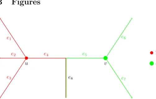 Figure 1: Domains of attraction when λ(e 4 ) = λ(e 5 ).