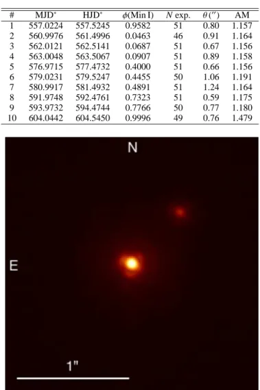 Fig. 2. Median NACO image of the 51 frames of δ Vel obtained on 2008-04-01.