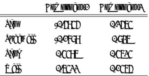 Table 1: Scoring coefficients