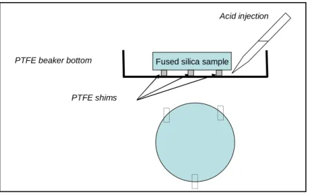 Fig. 2. Sample digestion scheme 