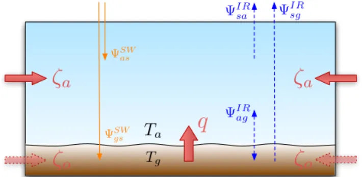 Fig. 1. A grid cell of the model, adapted from Herbert et al. (2010).