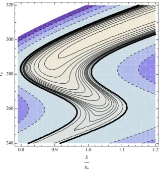 Fig. 9. Contour plot of the entropy production rate as a function of the solar constant (normalized by its present-day value) and the surface temperature T g (in K)